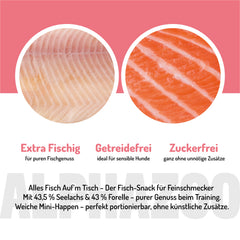 Alles Fisch Auf'm Tisch