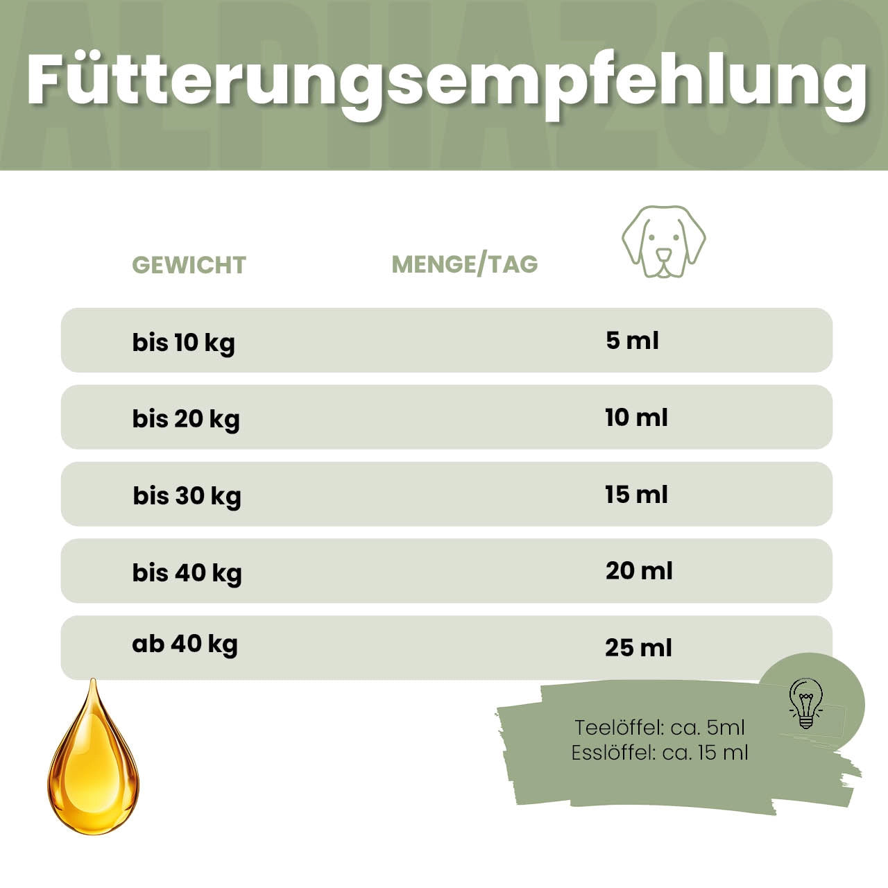 Fellliebe Futteröl für Hunde