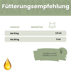 Hanföl für Katzen