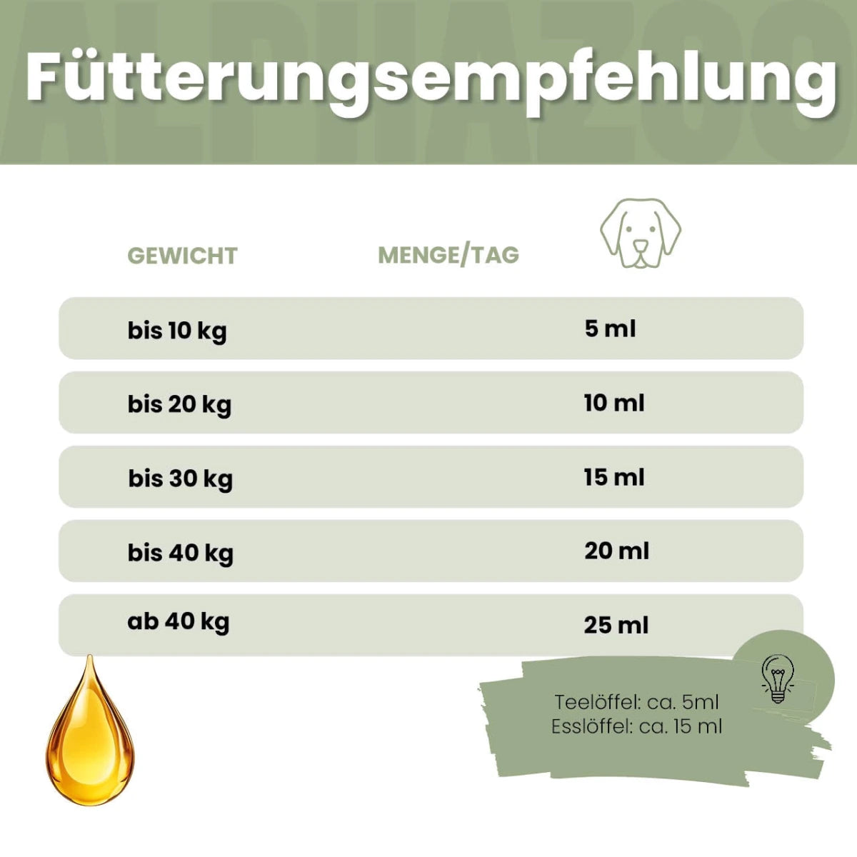 Alpha-Immun Futteröl für Hunde