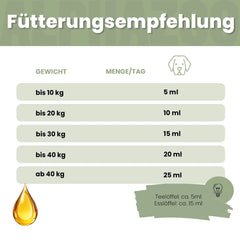 Alpha-Immun Futteröl für Hunde