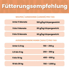 Angus Rind + Lamm Nassfutter für Adult Hunde