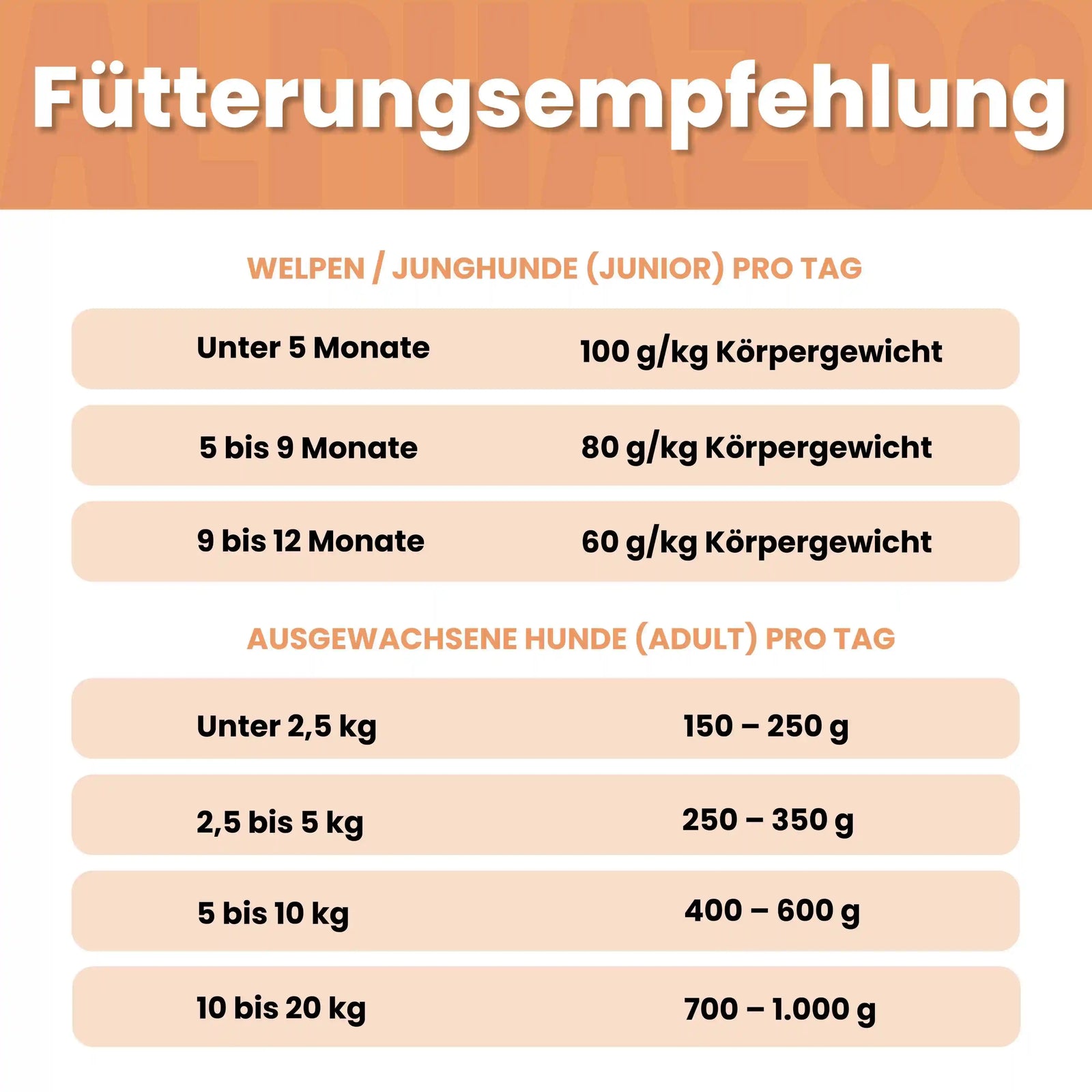 Lachs + Truthahn Nassfutter für Adult Hunde