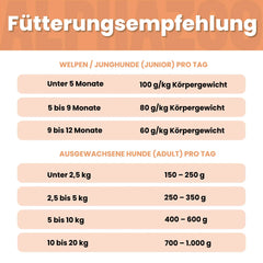 Wild + Rind Nassfutter für Adult Hunde