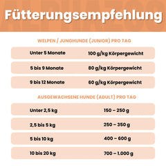 Probierschmaus Hund