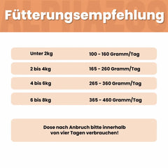 Ente + Huhn Nassfutter für Katze