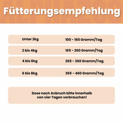 Kaninchen + Huhn Nassfutter für Katze