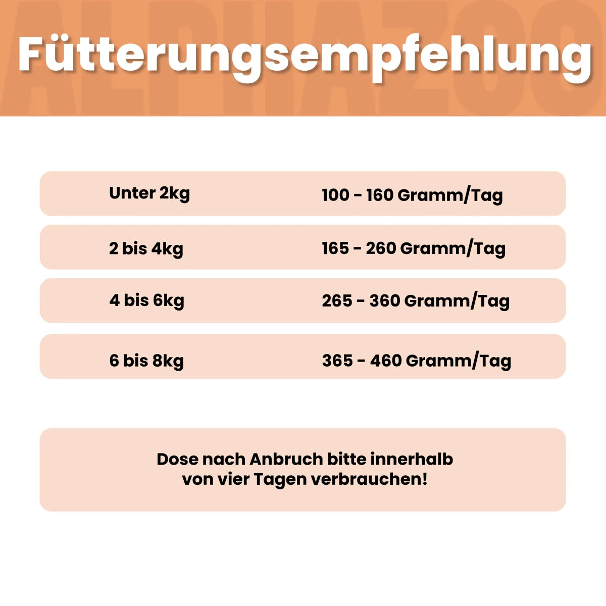 Probierschmaus Katze