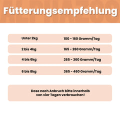 Probierschmaus Katze